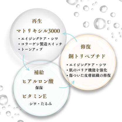 皇治×ダーマローラーエイジングケアセット
